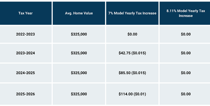 Comparison Table List Infographic Gantt Chart Graph (2)_edited.png